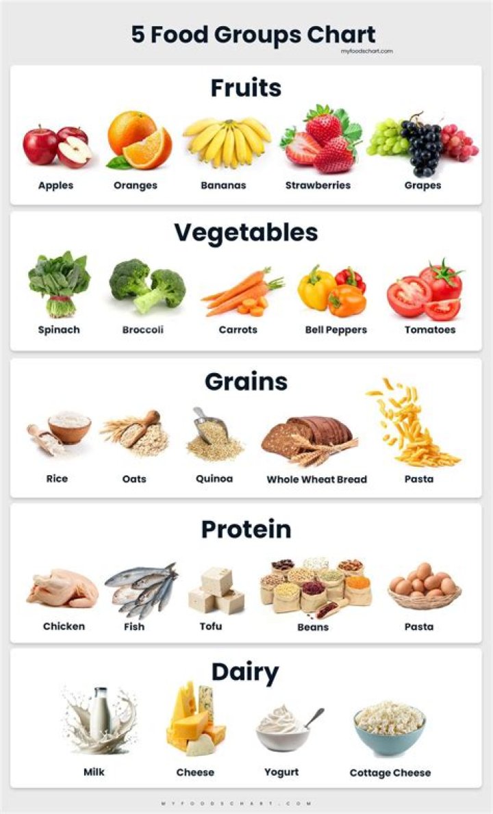 Which food group would broccoli be a part of?