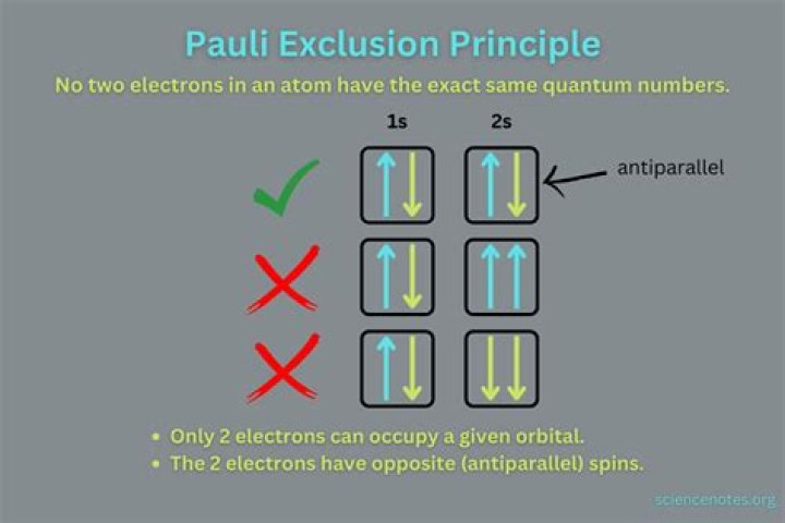 Which is not a violation of the antenna rule?