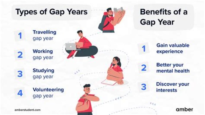 Who is owner of Gap?