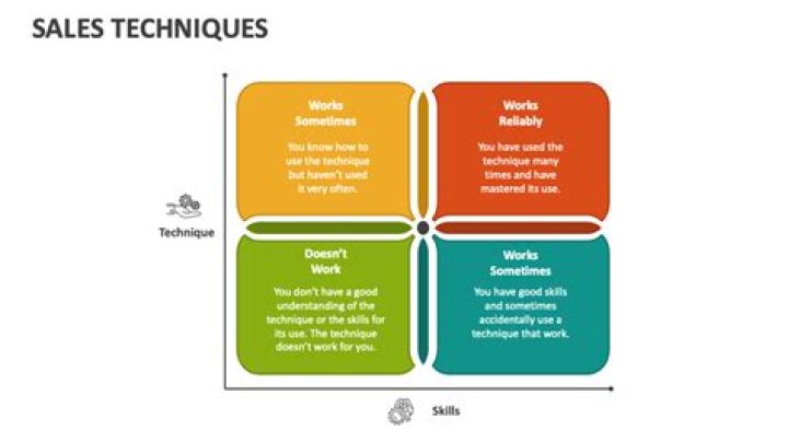 Why do you need a good sales deck?