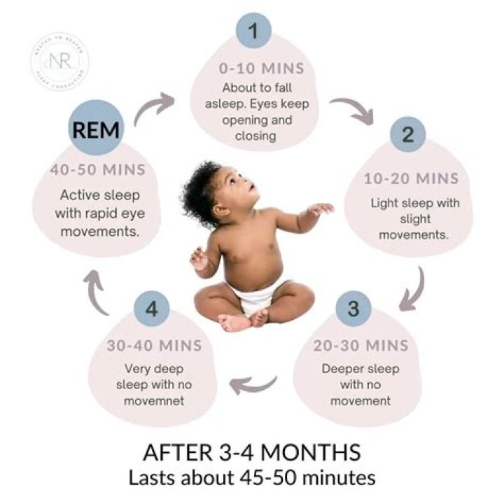 Why does my 4 month old thrashing around at night?