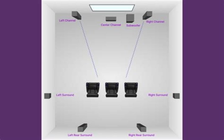 Why does my surround speakers not work?