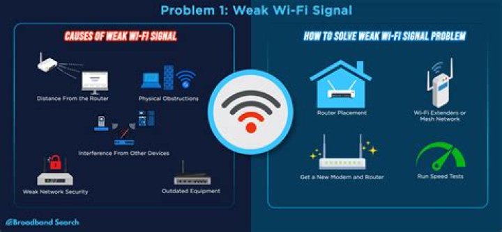 Why has my WiFi adapter stopped working?